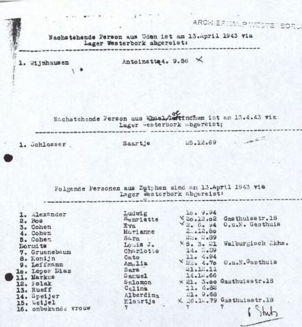 Antoinetta van Zwanenbergh - Wijnhausen